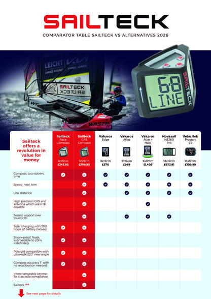 Sailteck GPS Compass