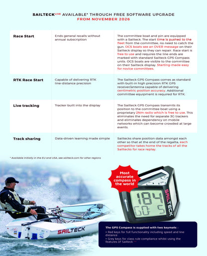Sailteck GPS Compass
