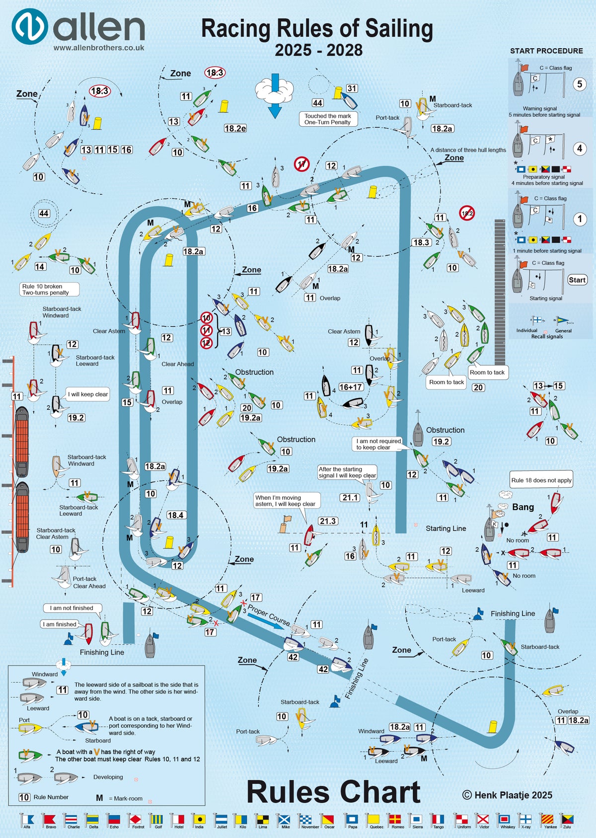 Racing Rules Of Sailing Poster - 25/28