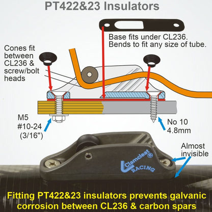 Roller Fairlead Mk1 Racing Junior Anodised