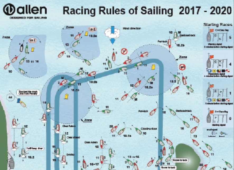 allen-front-downloads » Allen | Performance Sailing Hardware